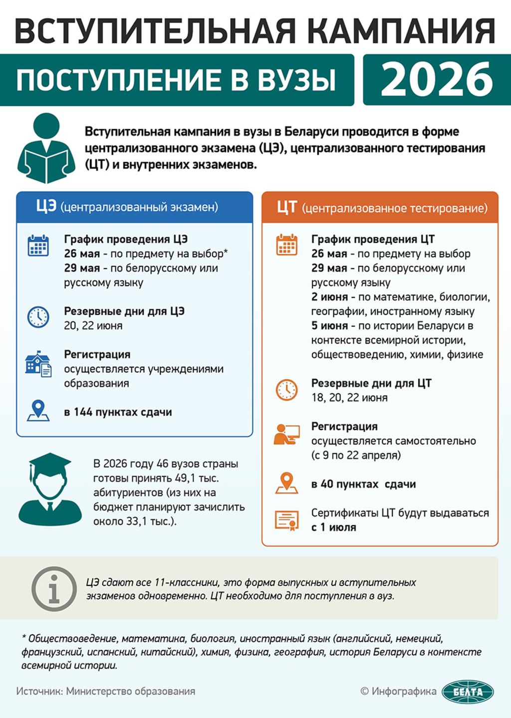 Centralized Exam and Centralized Testing start 26 May! Leaflet for applicants and parents