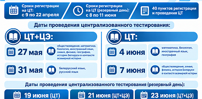 Утверждены сроки проведения ЦТ и ЦЭ